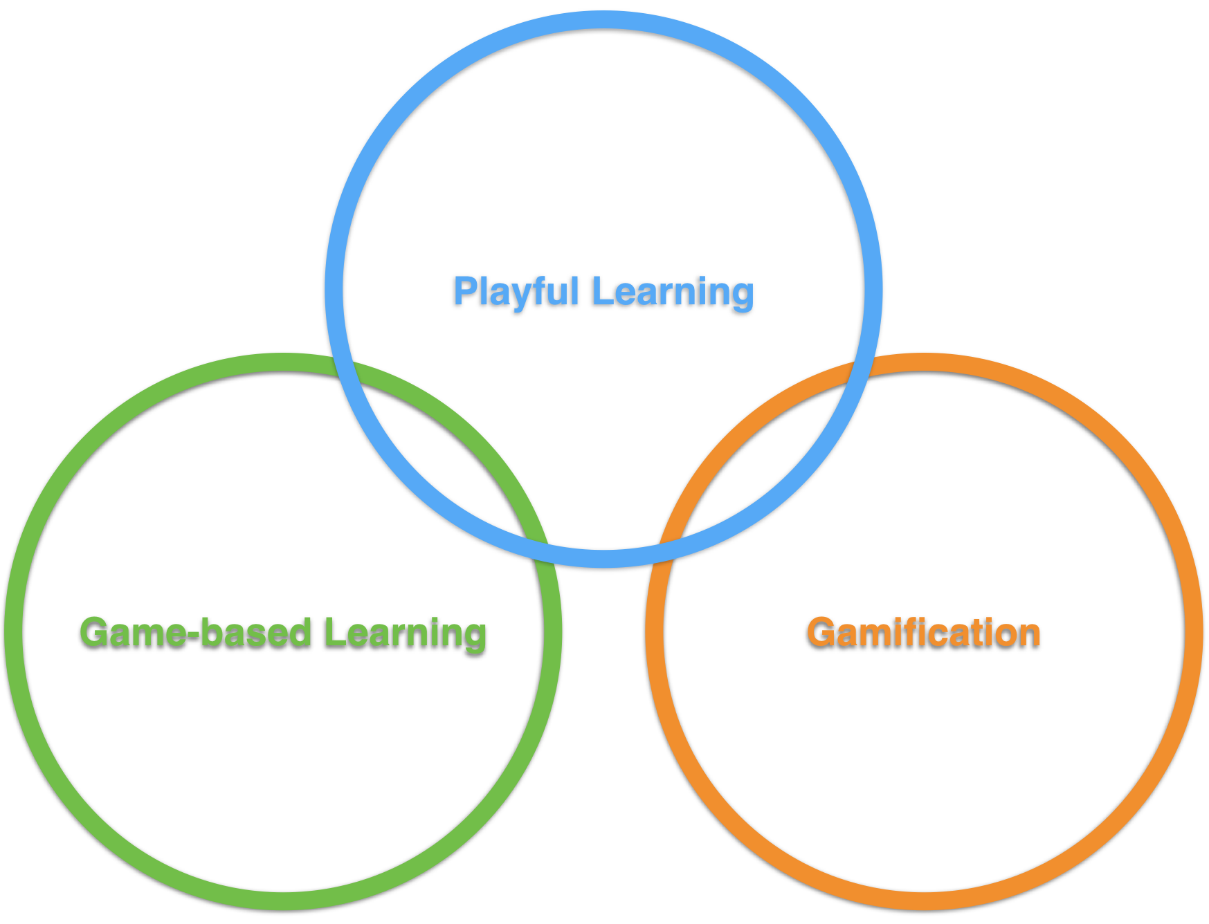 Gamification-GBL-Playful_Learning - Gedankenspiele